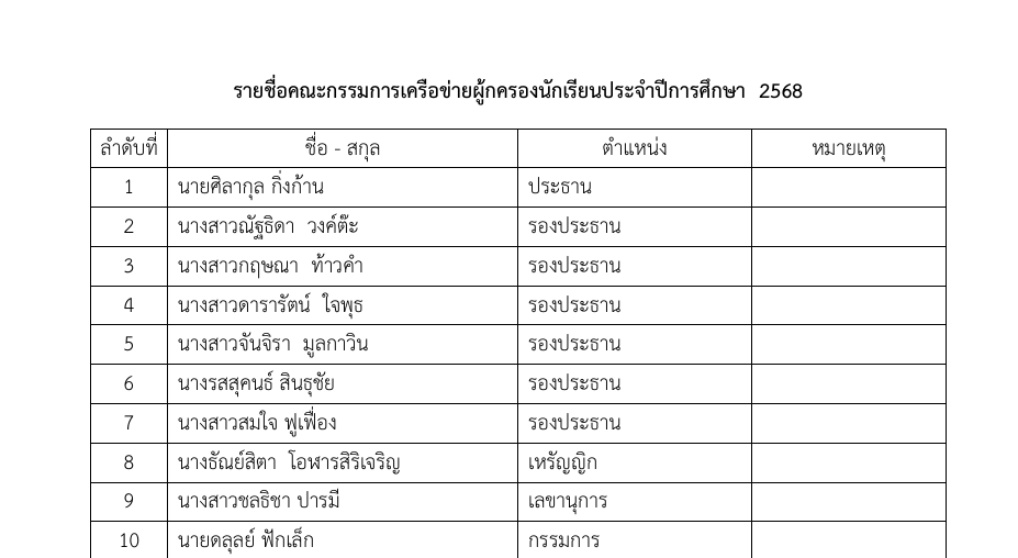 รายชื่อคณะกรรมการเครือข่ายผู้กครองนักเรียนประจำปีการศึกษา 2568